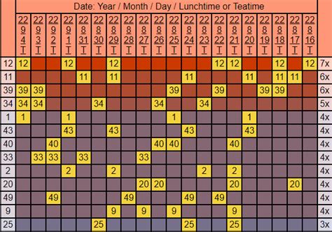 lucky numbers 247|UK49s Teatime Prediction – UK 49 Predictions .